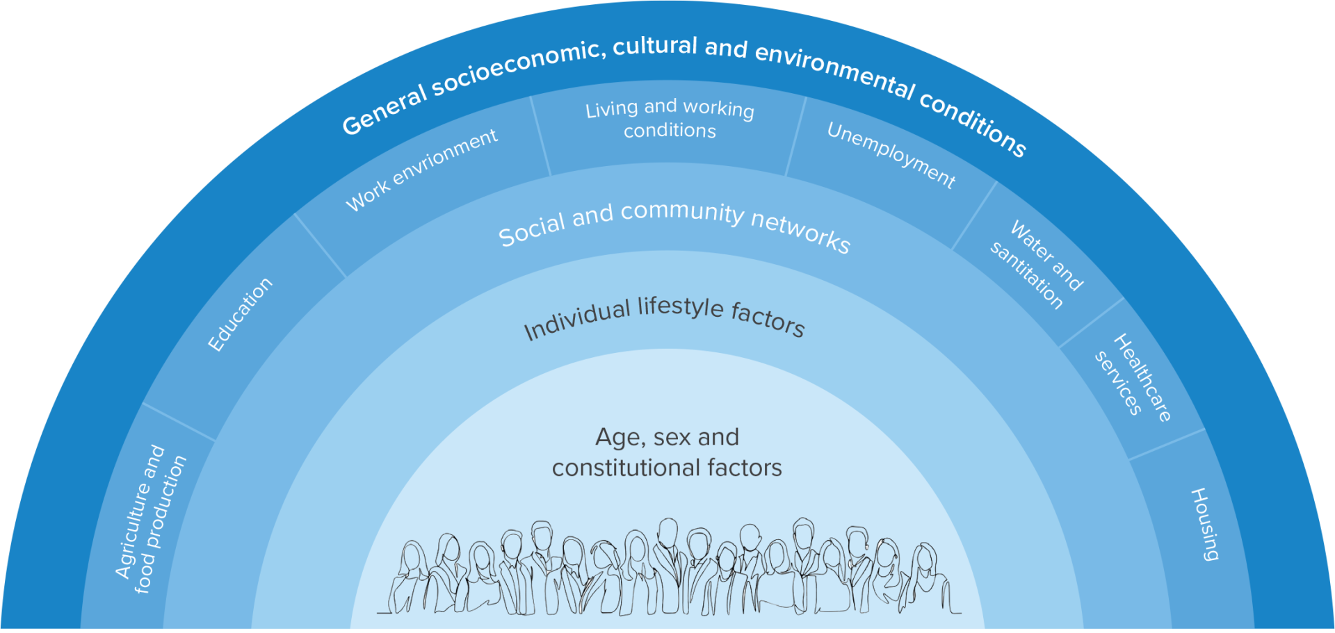 What Is Health Policy The Health Policy Partnership