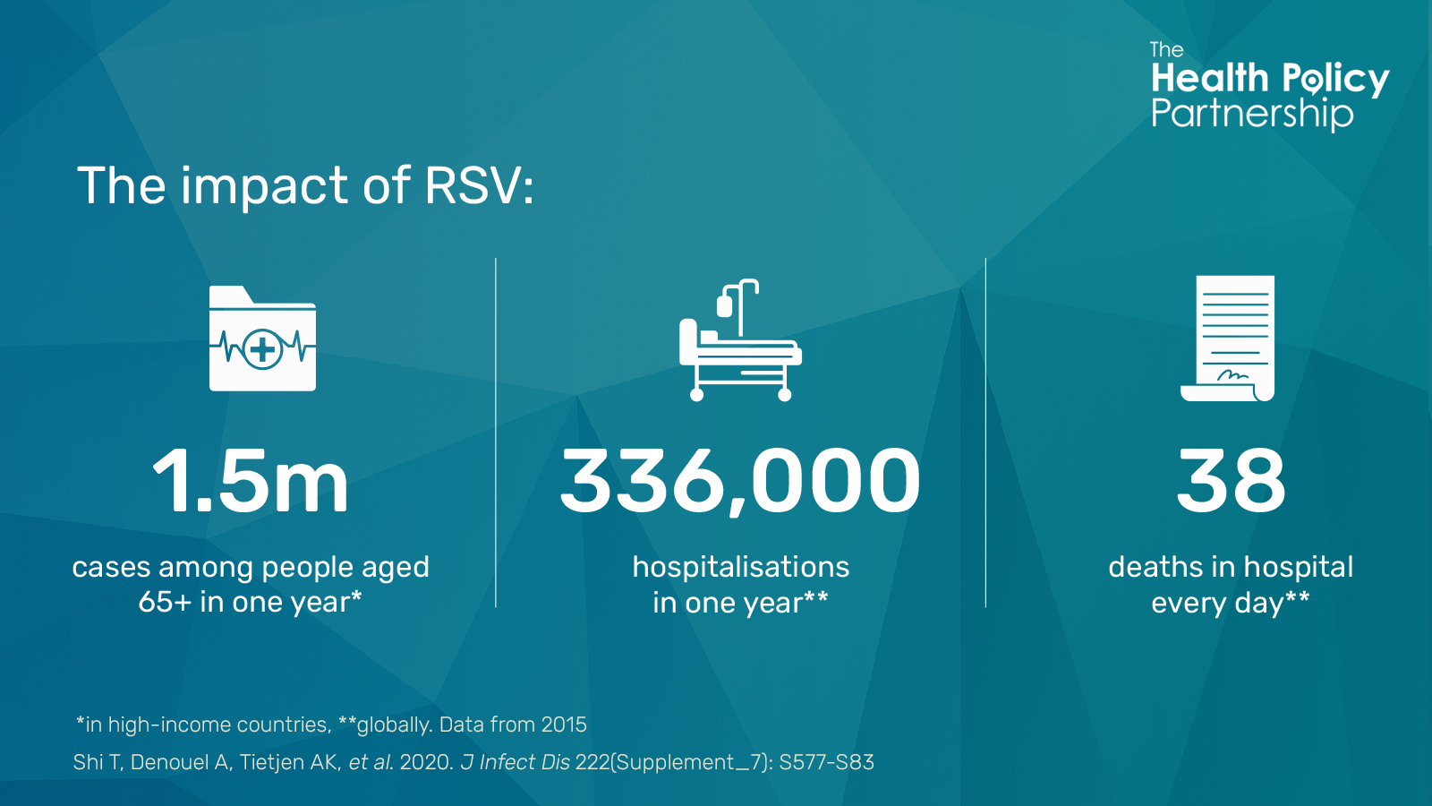 A new infographic from HPP explains the effect of RSV on older adults ...