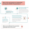 Flu vaccination during the COVID-19 pandemic