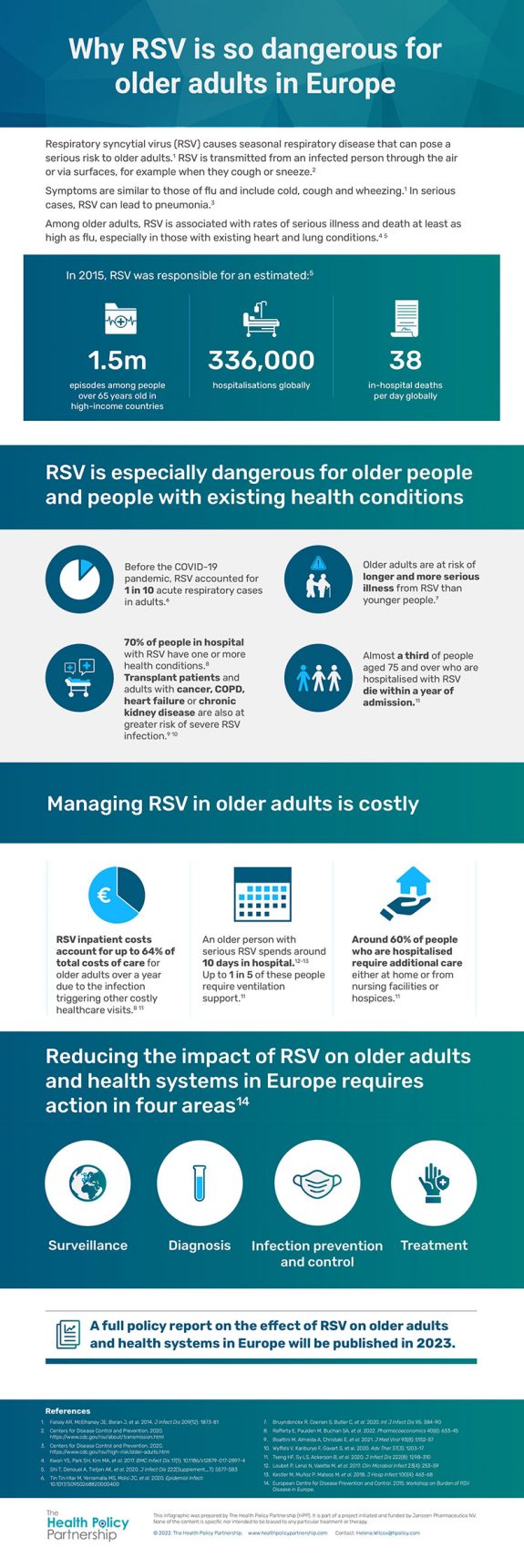 A new infographic from HPP explains the effect of RSV on older adults ...